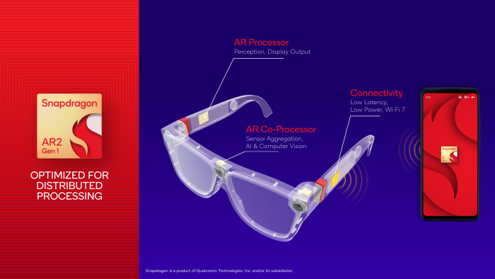 Der Snapdragon AR2 Gen1 von Qualcomm (Bild: Qualcomm)